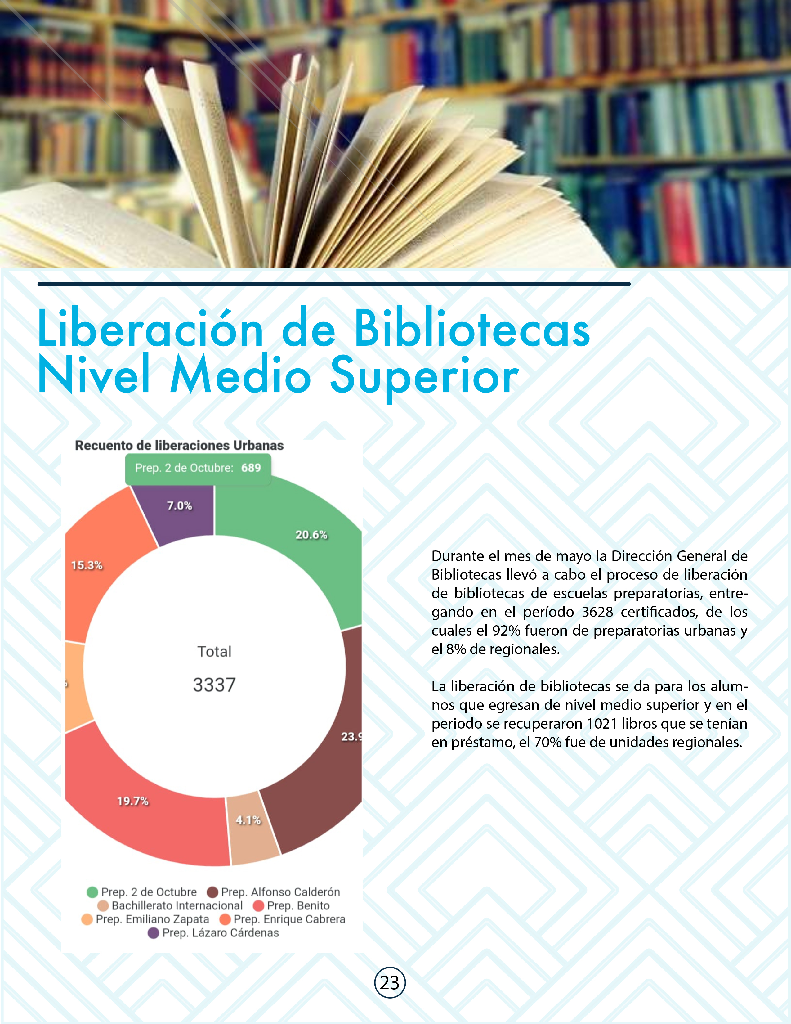 biblionoticias