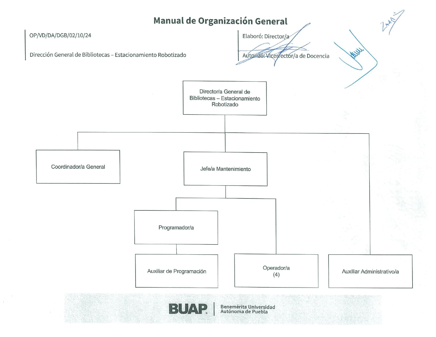 organigrama